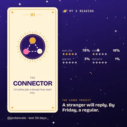Personality poster recap card