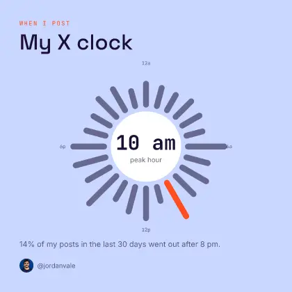 Clock recap card