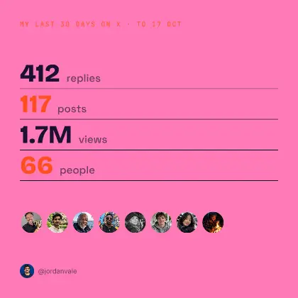Wrapped recap card