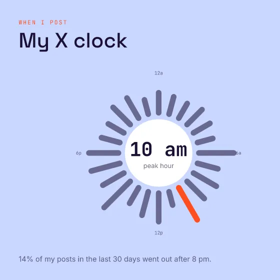 Clock card